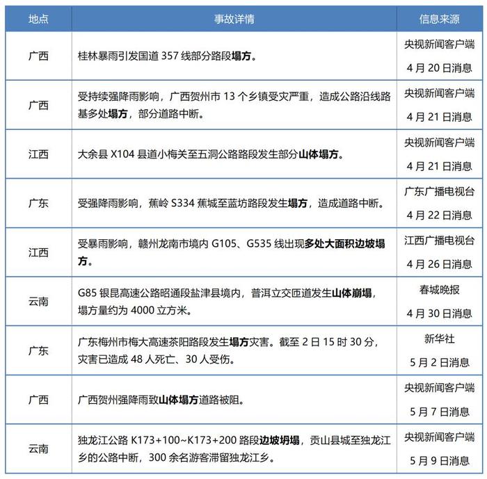 上观对话：极端降雨下滑坡、道路塌方频发，我们还能做些什么？