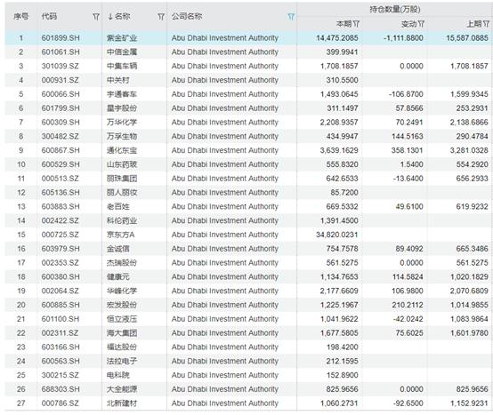 外资强势流入又一风向标：中东土豪加大中国布局，多国主权财富基金持续布局A股