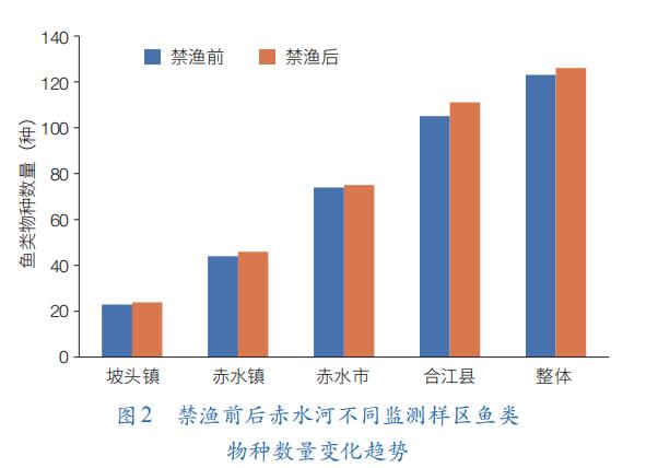 中央生态环保督察紧盯赤水河流域整改，好消息传来…