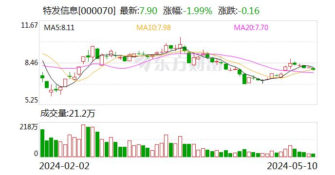 突发 明日停牌！这家老牌上市公司“栽了”