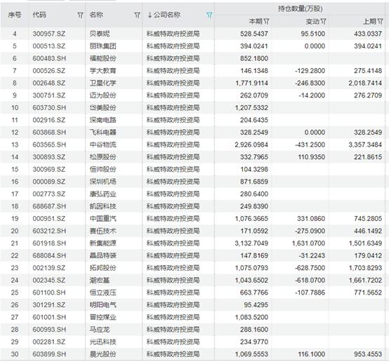 外资强势流入又一风向标：中东土豪加大中国布局，多国主权财富基金持续布局A股