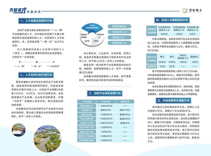 力度大，含金量高！齐齐哈尔人才政策干货满满~