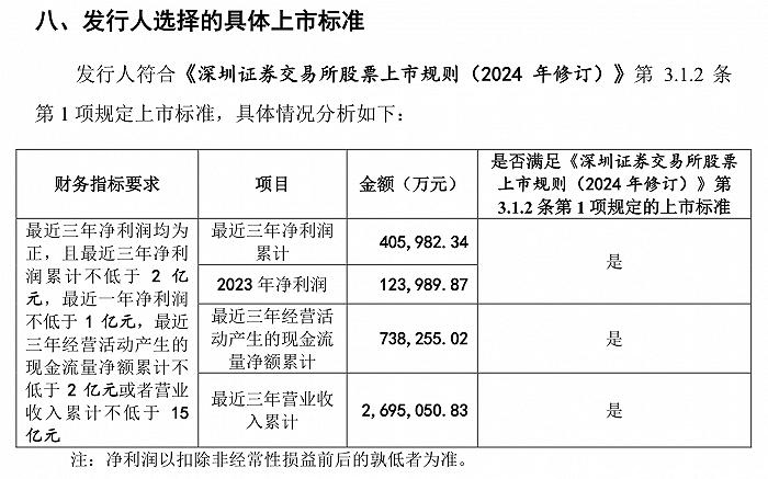 马克波罗拟冲主板募逾30亿元：预计今年营收净利双降、下游以房抵债