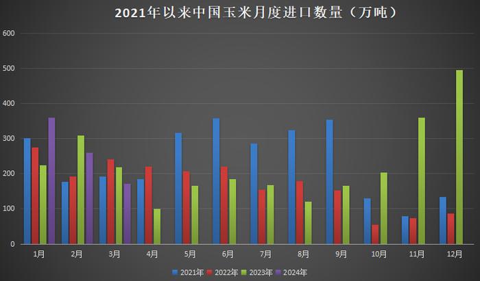 玉米盘面如期反弹,迎来久违上涨,玉米市场转势?