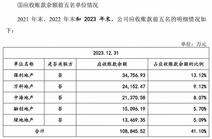 马克波罗拟冲主板募逾30亿元：预计今年营收净利双降、下游以房抵债