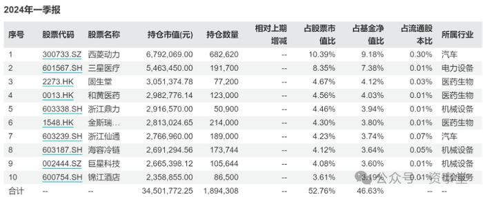 逆袭、逆袭！公募基金好久没那么“扬眉吐气”了，近九成新基金实现盈利