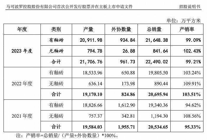 马克波罗拟冲主板募逾30亿元：预计今年营收净利双降、下游以房抵债