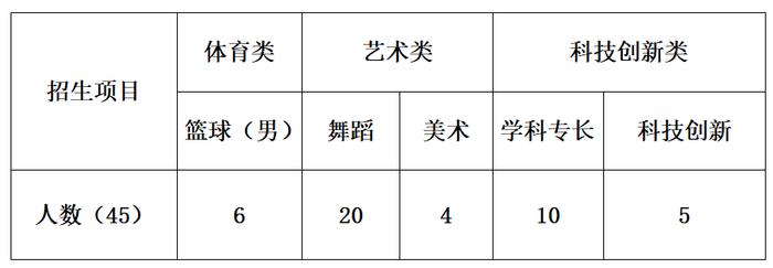 计划招生45人！海口山高高级实验中学2024年中考自主招生计划出炉