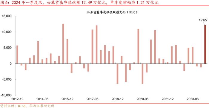 社融、存款“瘦身”，怎么看