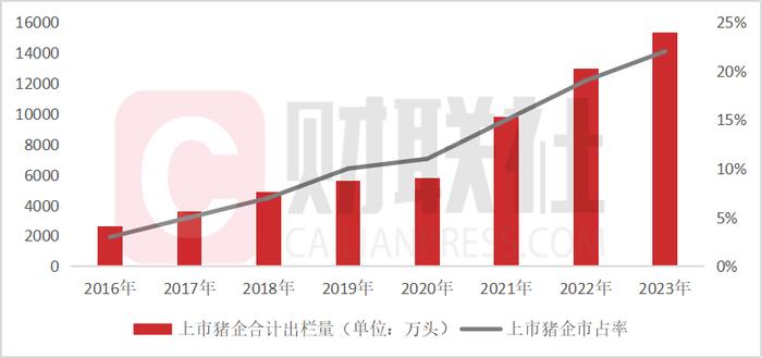 周期异变：暴利吸引资本涌入 猪企吹响扩产号角