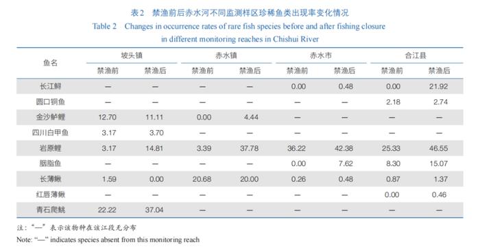 中央生态环保督察紧盯赤水河流域整改，好消息传来…