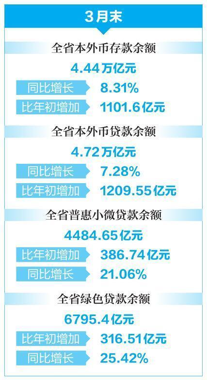 我省金融有力有效支持实体经济，引导更多资金流向薄弱环节——力度更强 结构更优 覆盖更广