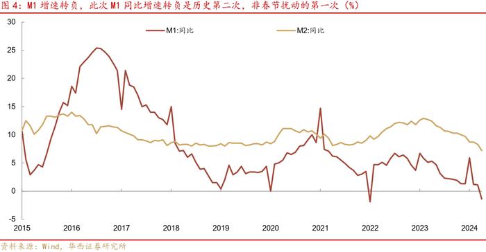 社融、存款“瘦身”，怎么看