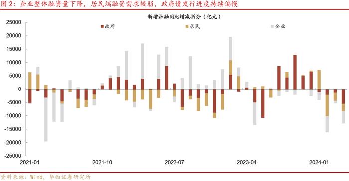 社融、存款“瘦身”，怎么看