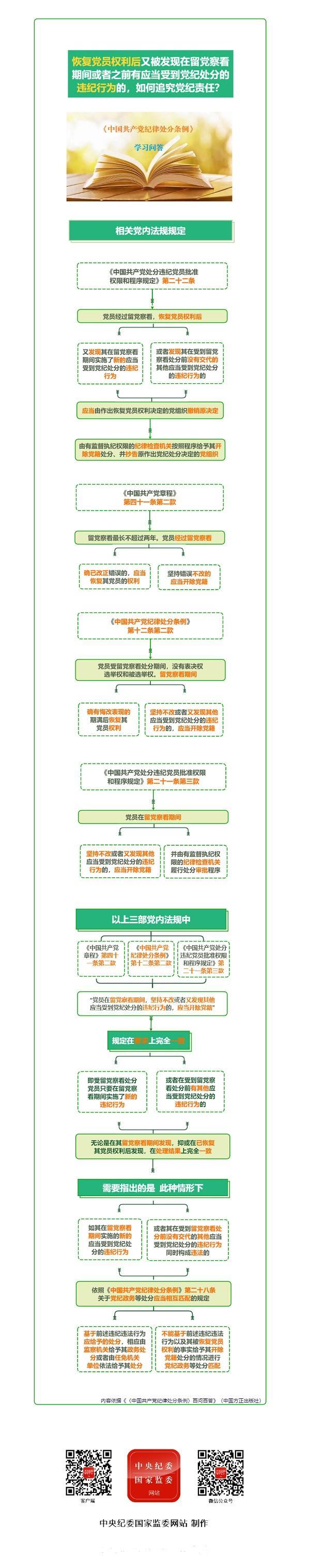 恢复党员权利后又被发现在留党察看期间或者之前有应当受到党纪处分的违纪行为的，如何追究党纪责任？