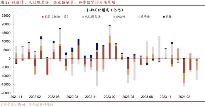 社融、存款“瘦身”，怎么看