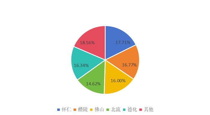 《中国（怀仁）日用瓷电商消费大数据报告（2023）》在2024区域新经济发展大会首次发布