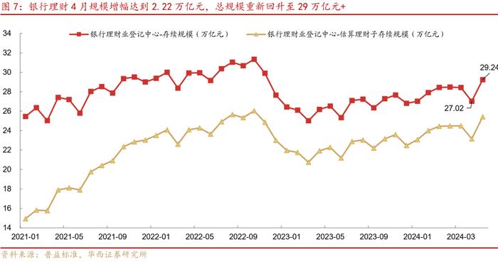 社融、存款“瘦身”，怎么看