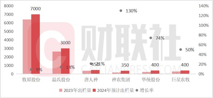 微利时代：谁在默默抄底，等待猪价回暖“红利”？