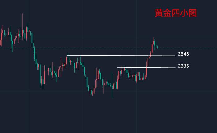 秦霜涵：5.12黄金周初先看多单延续，具体策略如下！