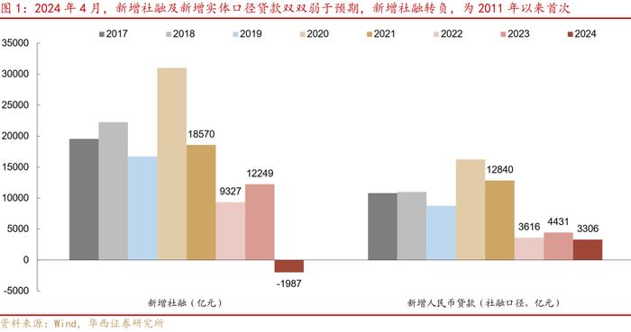 社融、存款“瘦身”，怎么看