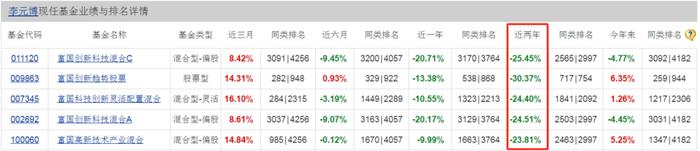 富国基金有点“急”：2014年-2023年旗下产品利润总额为294.3亿元，同期收取的管理费总额却高达309.63亿元