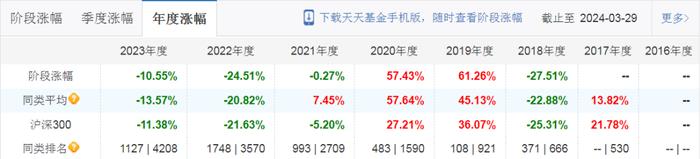 富国基金有点“急”：2014年-2023年旗下产品利润总额为294.3亿元，同期收取的管理费总额却高达309.63亿元