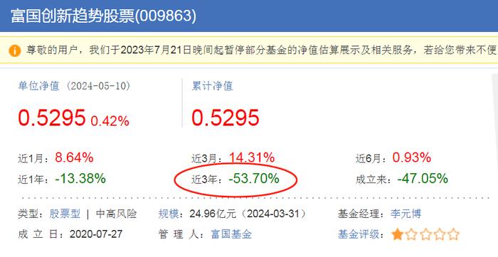 富国基金有点“急”：2014年-2023年旗下产品利润总额为294.3亿元，同期收取的管理费总额却高达309.63亿元