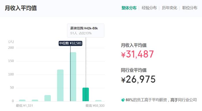 富国基金有点“急”：2014年-2023年旗下产品利润总额为294.3亿元，同期收取的管理费总额却高达309.63亿元