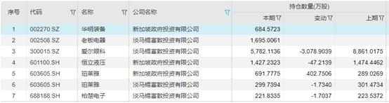 外资强势流入又一风向标：中东土豪加大中国布局，多国主权财富基金持续布局A股