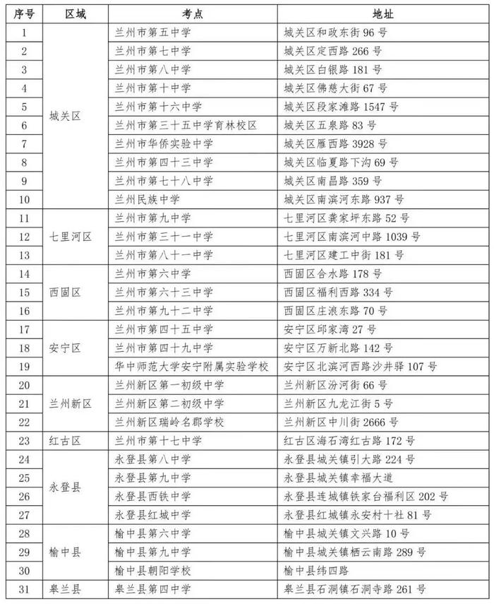 最新！兰州中考实验操作考试考点时间公布