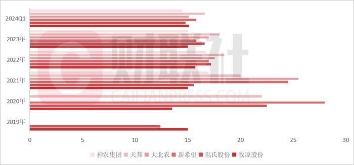 微利时代：谁在默默抄底，等待猪价回暖“红利”？