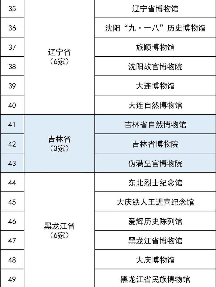 第五批国家一级博物馆名单出炉，广西入选两家