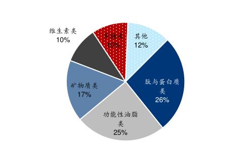 金活医药集团：推出Innopharm鱼油系列产品 大健康产业焕发新活力