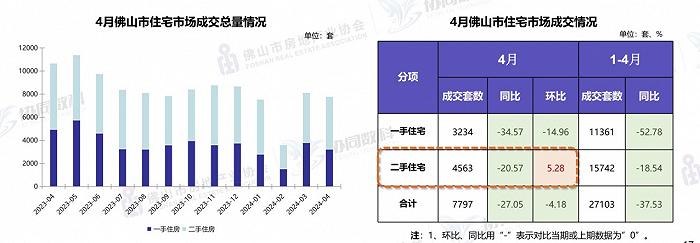 佛山楼市集中放大招：买房即可落户、取消首套利率下限、多层面为开发商减负