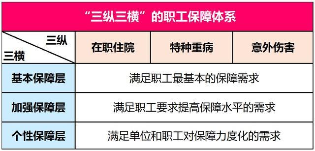 一年给付6亿，惠及47.85万人！上海职工“第二医保”今起开放集中参保！最高给付66.55万元