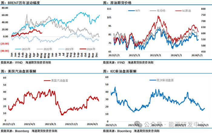 大撤离！原油持仓净多头头寸锐减近12万手，投资者改变对油价预期