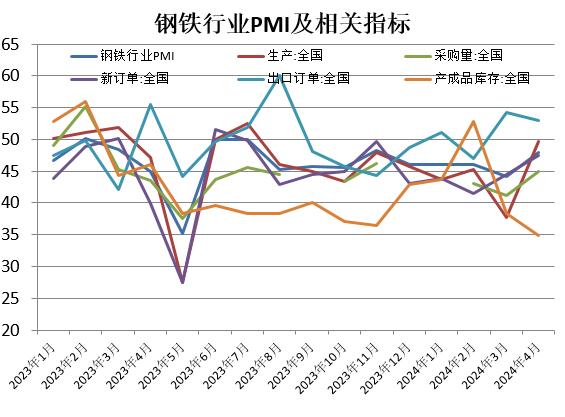 【数据分析】钢材出口量下滑对钢市影响