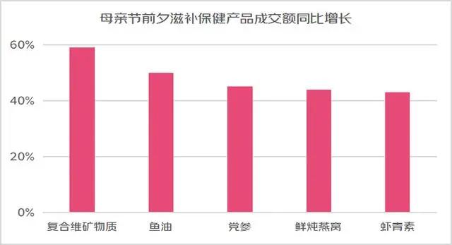 卖爆了的燕窝，是不是智商税？