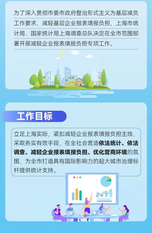 企业报表减负来啦！一图读懂～