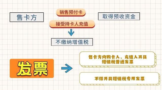 T老师，用预付卡购物，商家会给我开具发票吗？