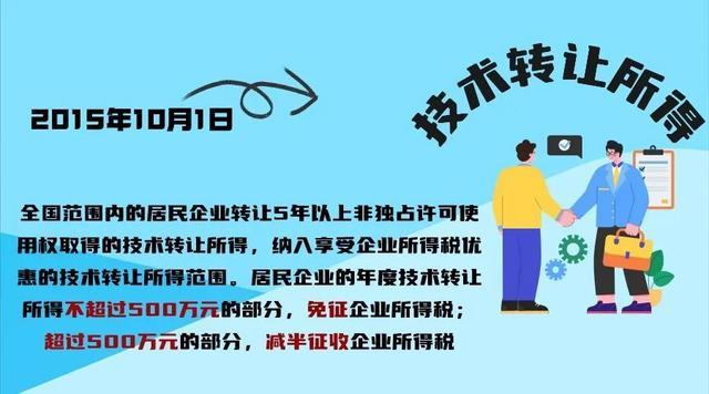 高新技术企业，这里有份政策优惠“大礼包”，请查收~