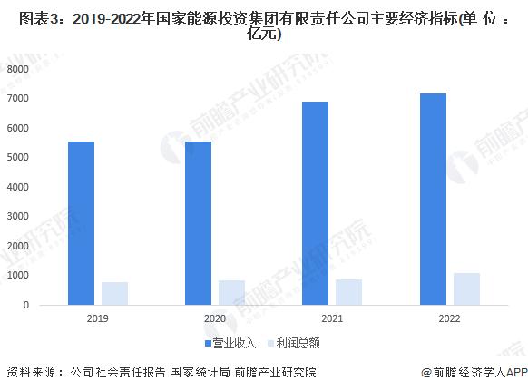 2024年中国风电场行业龙头企业分析 国家能源集团风电场数量全国第一【组图】