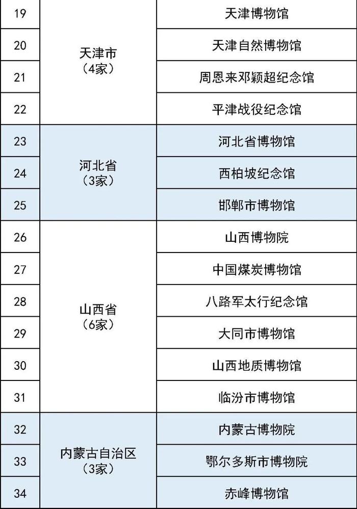 第五批国家一级博物馆名单出炉，广西入选两家