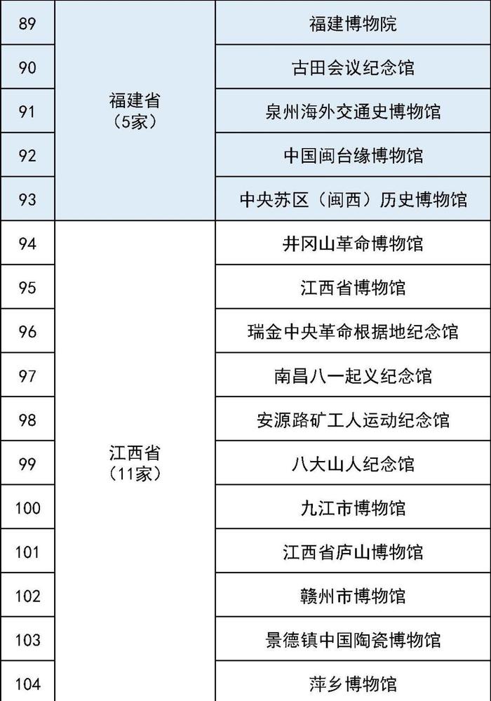 第五批国家一级博物馆名单出炉，广西入选两家