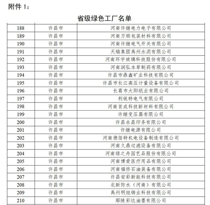 我市34家企业和产品上榜！2024年度河南省省级绿色制造体系建设评审结果公示
