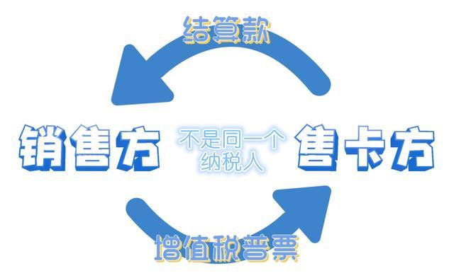 T老师，用预付卡购物，商家会给我开具发票吗？