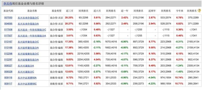 基金经理亮相小红书，仅1天秒删帖，基金经理与社交平台间隔着一道合规？