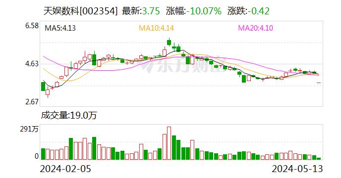 董事长涉嫌违法被留置 股价跌停！他曾任地方金融局副局长 被纪委通报处分 与境外落网的郭柏春关联密切