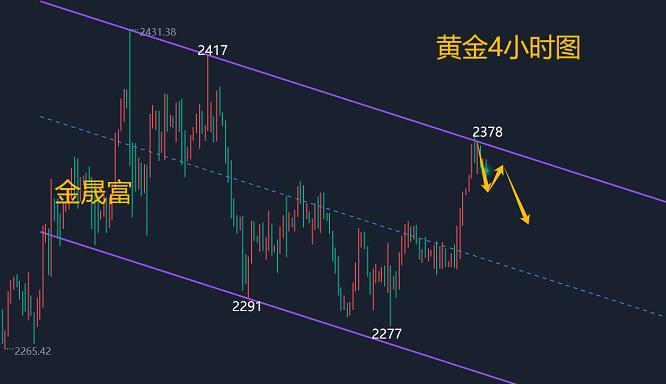 金晟富：5.13黄金震荡下跌符合预期！日内黄金行情分析策略